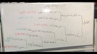 Bidayat Al-Hikmah On Islamic Philosophy Lecture 37 Sheikh Dr Shomali 15Th Oct 2018