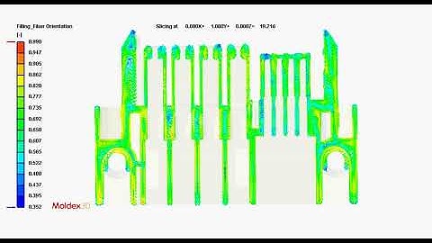 Filling Fiber Orientation Slicing Connect