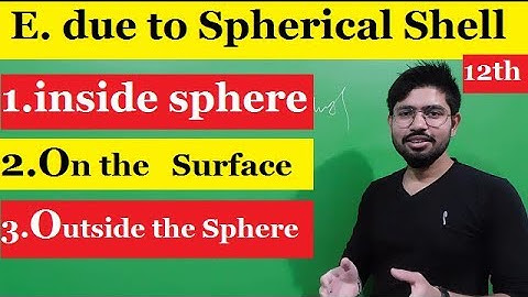 Electric field due to spherical shell