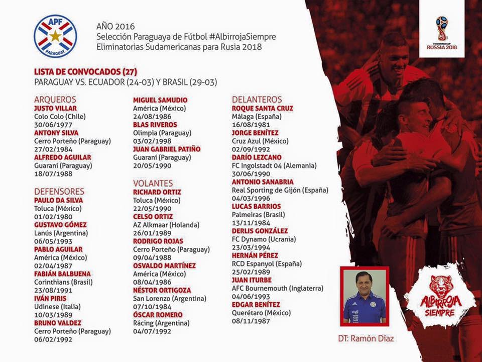 Los 27 convocados de Paraguay para los partidos ante Ecuador y Brasil - Eliminatorias Sudamericanas camera iphone 8 plus apk
