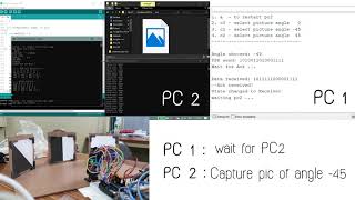 CE-KMITL : Data Communication assignment demo (Group 11)