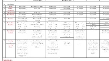 RT Acceptance Criteria All Code.