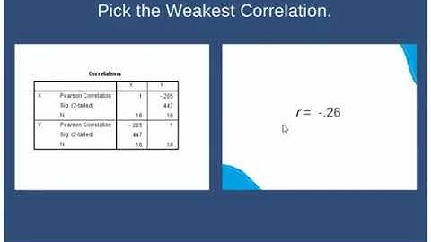Interpreting SPSS Output for Correlations