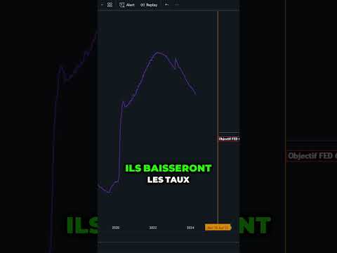 LA FED va NOUS SAUVER !? #bourse #sp500 #nasdaq #crypto #bitcoin #btc #investissement #trading