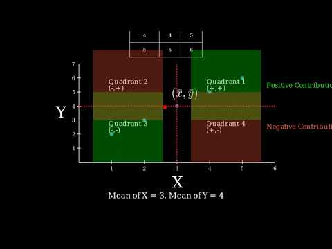 Covariance in Statistics | Class 11 & 12 Maths Made Simple