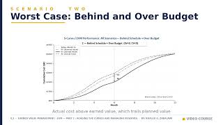 Earned Value Management - EVM - Part 2: Reading the curves and managing reserves
