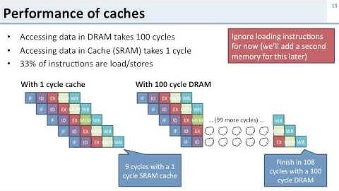 L11 2 cache intro