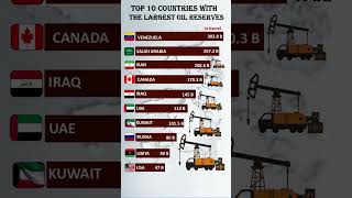 Top 10 countries with the largest oil reserves #shorts #short