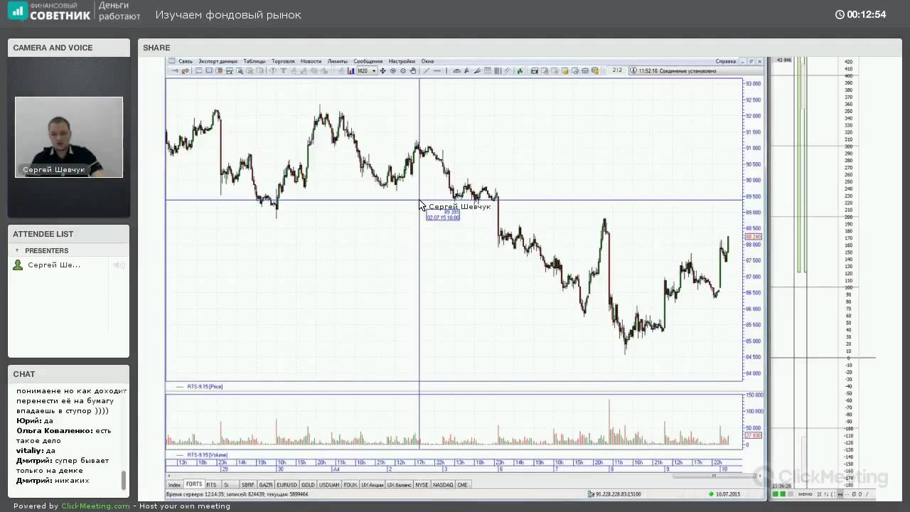 обзор рынка на ютубе