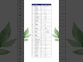 charges of all elements (pdf in description)