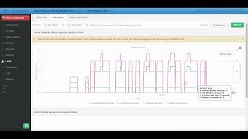 DBPLUS Performance Monitor: Locks by Application Issues