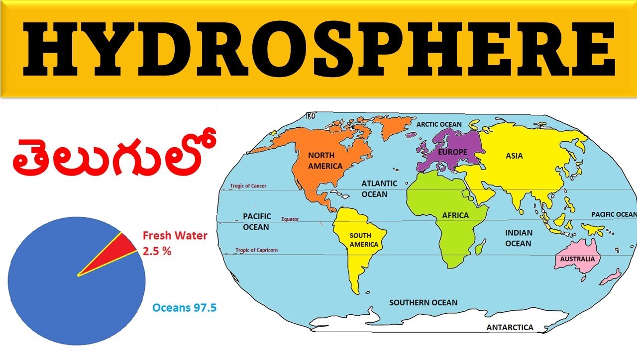Hydrosphere in Telugu Oceans MAJOR DOMAINS OF THE EARTH in Telugu