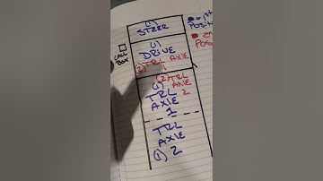 Split weigh for a flatbed trailer