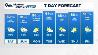 Denver Gazette weather for Saturday August 15