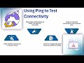 How to Telnet from Palo Alto Firewall CLI | Palo Alto Firewall CLI Training