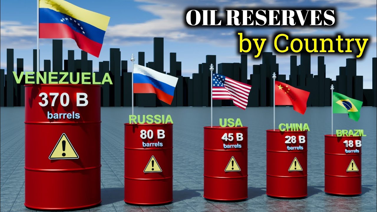 Oil Reserves by Country 2025