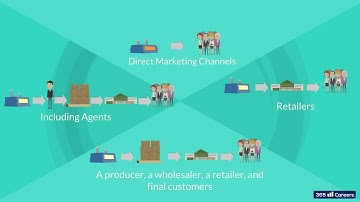 23.2  Types of distribution channels