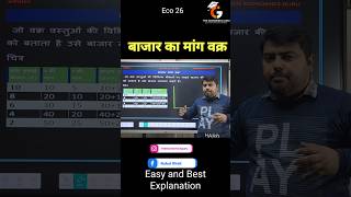 Market Demand Curve। बाजार मांग वक्र #theeconomicsguru