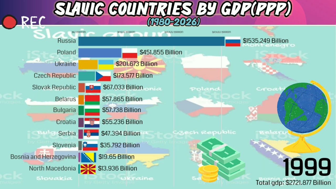 Slavic countries by gdp ppp in 2021/Richest slavic countries by gdp