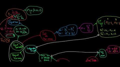 STATISTICS | Statistical Testing 5 | Test on Difference Between Means Assuming Equal Variances