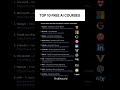 Top 10 free AI courses to learn in 2026 🤖 #shorts #ai #freecourses #coding #learnai#techshorts#webml
