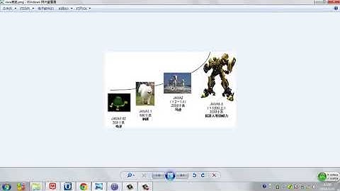 Java 语言基础 1 Java是什么