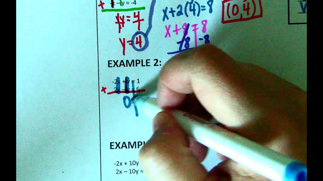 1/24/14 Solving Systems of Equations by Elimination Method - YouTube