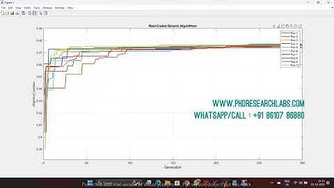 Real Coded Genetic Algorithm MATLAB code - Genetic algorithm