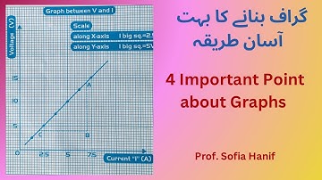 How to plot a Graph in Physics class 12 / graph banany ka Asan tariqa