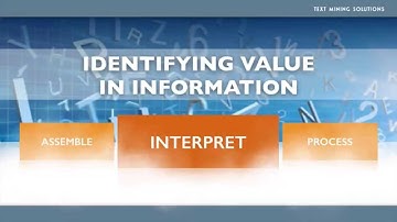 Text Mining Solutions Promo