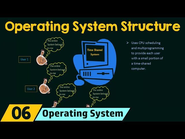 Types Of Operating System Structure