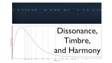 Dissonance Curves between Harmonic Timbres