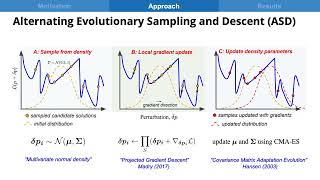 Adversarial robustness in discontinuous spaces via alternating sampling & descent