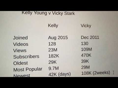 I Investigated The Vicky Stark Leak – Here's What I Found