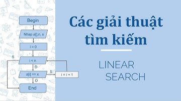 Linear Search | Các giải thuật tìm kiếm | IT with me