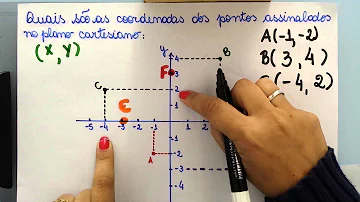 Como ver coordenadas no plano cartesiano?