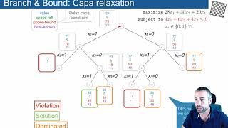 lecture2 02 b&b knapsack capacity relaxation