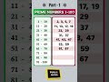 Prime Numbers Between 1 and 100 | Easy Guide for Beginners 🔢