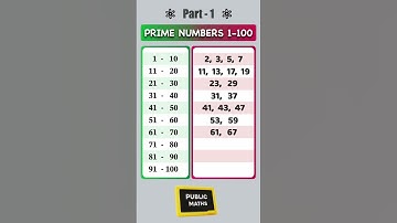 Prime Numbers between 1 to 100 | Prime Numbers | Part 1 | #primenumber