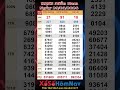 Southern Vietnam Lottery Results March 29 2026 Live Southern Vietnam Lottery Results For Tien Southern Vietnam Lottery Results March 29 2026 Live Southern Vietnam Lottery Results For Tien