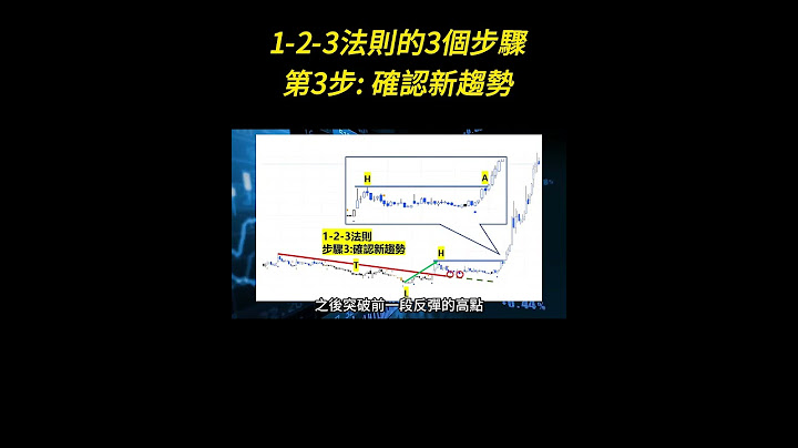 1-2-3法則詳解。第3步:確認新趨勢 - 天天要聞