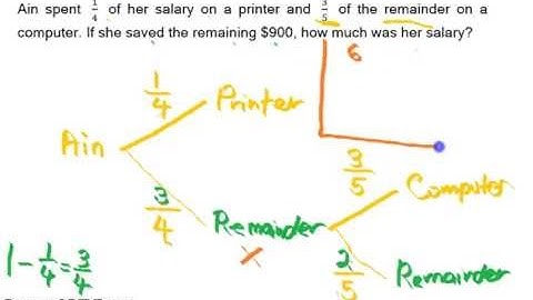 Singapore PSLE Math - Remainder Concept Intro