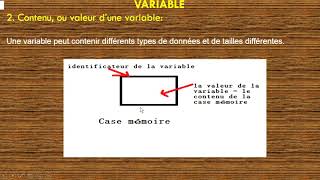 Cours 5 :Algorithmique et Structure de Données 1:Variable et Types de Variable 1/2