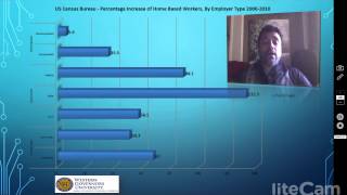 LUT1 Research Presentation on Telework