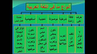 أنواع ما .... شرطية . موصولة.تعجبية.نافية .استفهامية .كافة .عاملة الثانوية العامة   دفعة ٢٠٢٣