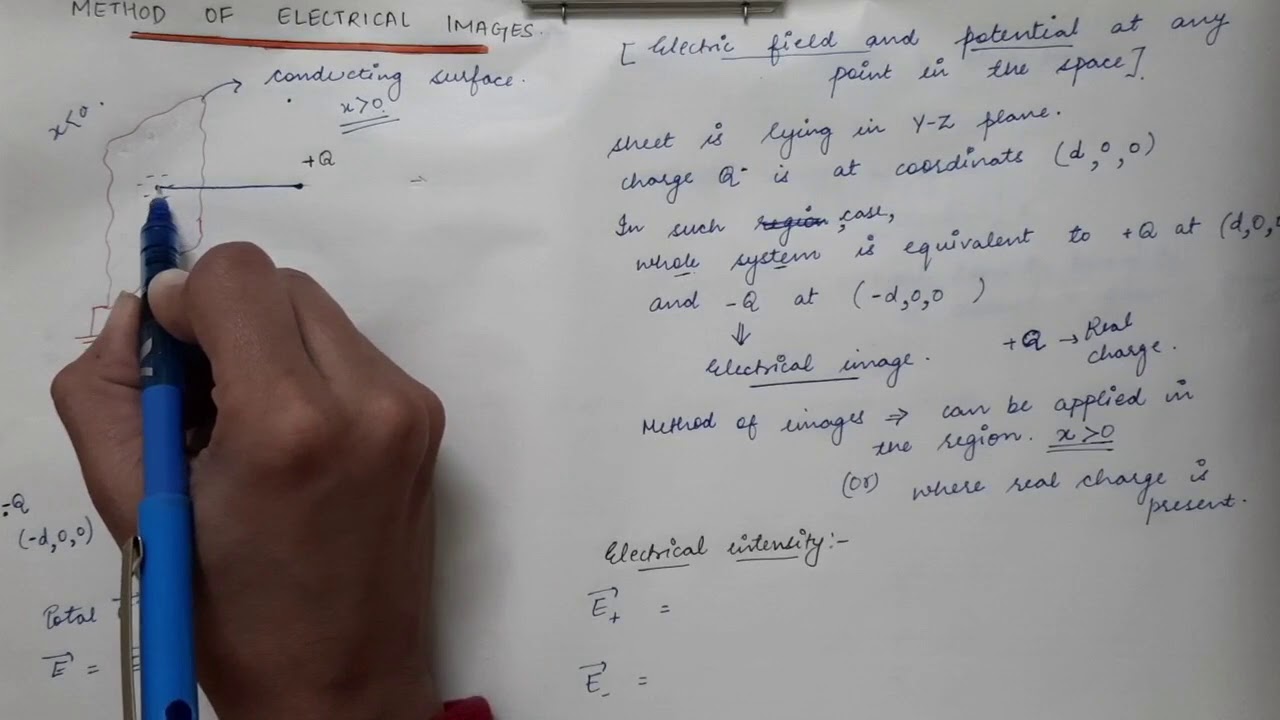 Lecture 33 | 1st Semester | Method of Electrical images