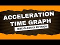 Acceleration Time Graph II Graphical Analysis of Motion II ICSE Class IX II Selina Physics
