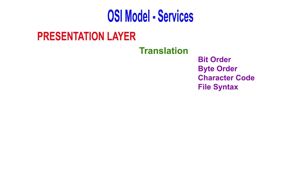 OSI Reference Model - Presentation Layer - YouTube