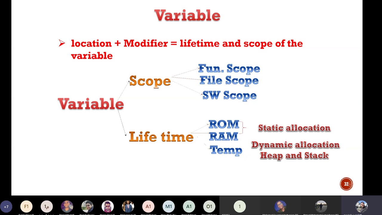 Tutorial 3 Microprocessor Based Systems - YouTube
