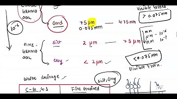SOIL MECHANICS & FOUNDATION ENGG LEC:8|2025 |  CIVIL ENGG. |BY US FACULTY |GATE, ESE PRE,  &  PSU